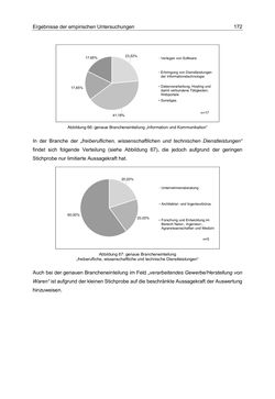 Image of the Page - 172 - in Motive und unternehmerische Kompetenzen von GründerInnen technologie-orientierter Unternehmen