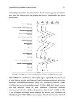 Bild der Seite - 181 - in Motive und unternehmerische Kompetenzen von GründerInnen technologie-orientierter Unternehmen
