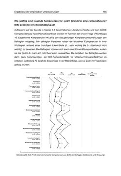 Bild der Seite - 185 - in Motive und unternehmerische Kompetenzen von GründerInnen technologie-orientierter Unternehmen