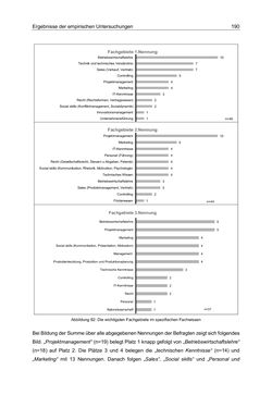 Bild der Seite - 190 - in Motive und unternehmerische Kompetenzen von GründerInnen technologie-orientierter Unternehmen