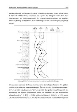 Image of the Page - 192 - in Motive und unternehmerische Kompetenzen von GründerInnen technologie-orientierter Unternehmen