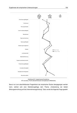 Bild der Seite - 194 - in Motive und unternehmerische Kompetenzen von GründerInnen technologie-orientierter Unternehmen