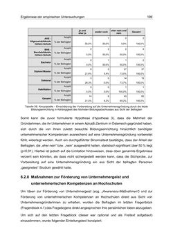 Bild der Seite - 196 - in Motive und unternehmerische Kompetenzen von GründerInnen technologie-orientierter Unternehmen