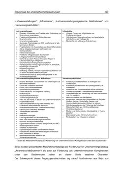 Bild der Seite - 199 - in Motive und unternehmerische Kompetenzen von GründerInnen technologie-orientierter Unternehmen