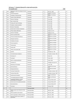 Bild der Seite - 236 - in Motive und unternehmerische Kompetenzen von GründerInnen technologie-orientierter Unternehmen