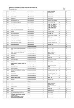 Bild der Seite - 239 - in Motive und unternehmerische Kompetenzen von GründerInnen technologie-orientierter Unternehmen