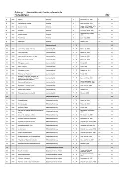Bild der Seite - 240 - in Motive und unternehmerische Kompetenzen von GründerInnen technologie-orientierter Unternehmen