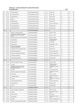 Bild der Seite - 241 - in Motive und unternehmerische Kompetenzen von GründerInnen technologie-orientierter Unternehmen