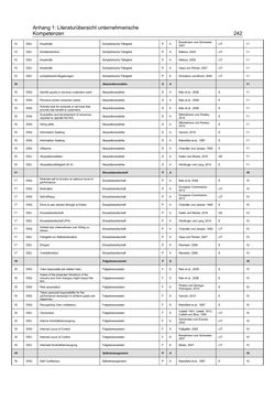 Bild der Seite - 242 - in Motive und unternehmerische Kompetenzen von GründerInnen technologie-orientierter Unternehmen