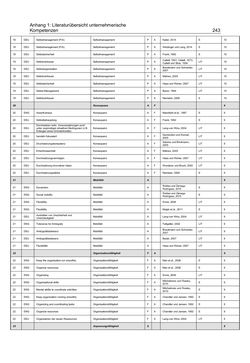 Bild der Seite - 243 - in Motive und unternehmerische Kompetenzen von GründerInnen technologie-orientierter Unternehmen