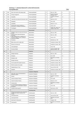 Image of the Page - 244 - in Motive und unternehmerische Kompetenzen von GründerInnen technologie-orientierter Unternehmen
