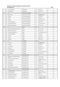 Image of the Page - 245 - in Motive und unternehmerische Kompetenzen von GründerInnen technologie-orientierter Unternehmen