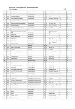 Bild der Seite - 246 - in Motive und unternehmerische Kompetenzen von GründerInnen technologie-orientierter Unternehmen