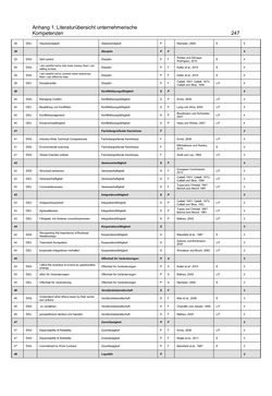 Bild der Seite - 247 - in Motive und unternehmerische Kompetenzen von GründerInnen technologie-orientierter Unternehmen