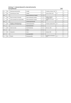 Bild der Seite - 248 - in Motive und unternehmerische Kompetenzen von GründerInnen technologie-orientierter Unternehmen