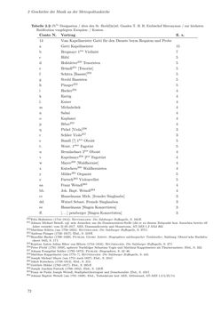 Bild der Seite - 72 - in Musik am Dom zu Salzburg - Repertoire und liturgisch gebundene Praxis zwischen hochbarocker Repräsentation und Mozart-Kult