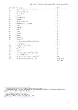 Bild der Seite - 73 - in Musik am Dom zu Salzburg - Repertoire und liturgisch gebundene Praxis zwischen hochbarocker Repräsentation und Mozart-Kult
