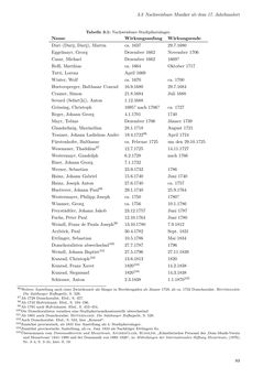 Image of the Page - 89 - in Musik am Dom zu Salzburg - Repertoire und liturgisch gebundene Praxis zwischen hochbarocker Repräsentation und Mozart-Kult