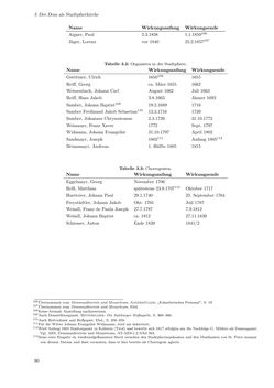 Image of the Page - 90 - in Musik am Dom zu Salzburg - Repertoire und liturgisch gebundene Praxis zwischen hochbarocker Repräsentation und Mozart-Kult