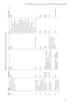 Bild der Seite - 117 - in Musik am Dom zu Salzburg - Repertoire und liturgisch gebundene Praxis zwischen hochbarocker Repräsentation und Mozart-Kult