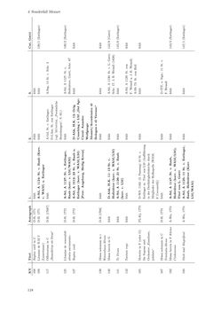 Bild der Seite - 118 - in Musik am Dom zu Salzburg - Repertoire und liturgisch gebundene Praxis zwischen hochbarocker Repräsentation und Mozart-Kult