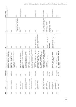Bild der Seite - 119 - in Musik am Dom zu Salzburg - Repertoire und liturgisch gebundene Praxis zwischen hochbarocker Repräsentation und Mozart-Kult