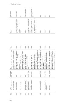 Bild der Seite - 120 - in Musik am Dom zu Salzburg - Repertoire und liturgisch gebundene Praxis zwischen hochbarocker Repräsentation und Mozart-Kult