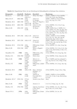 Bild der Seite - 133 - in Musik am Dom zu Salzburg - Repertoire und liturgisch gebundene Praxis zwischen hochbarocker Repräsentation und Mozart-Kult