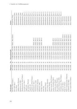 Bild der Seite - 142 - in Musik am Dom zu Salzburg - Repertoire und liturgisch gebundene Praxis zwischen hochbarocker Repräsentation und Mozart-Kult