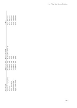 Bild der Seite - 143 - in Musik am Dom zu Salzburg - Repertoire und liturgisch gebundene Praxis zwischen hochbarocker Repräsentation und Mozart-Kult