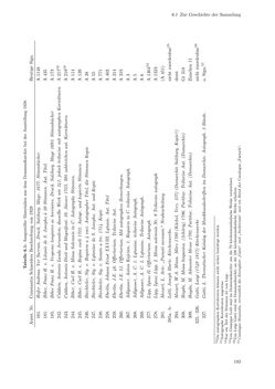 Image of the Page - 193 - in Musik am Dom zu Salzburg - Repertoire und liturgisch gebundene Praxis zwischen hochbarocker Repräsentation und Mozart-Kult