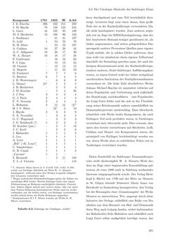 Bild der Seite - 201 - in Musik am Dom zu Salzburg - Repertoire und liturgisch gebundene Praxis zwischen hochbarocker Repräsentation und Mozart-Kult