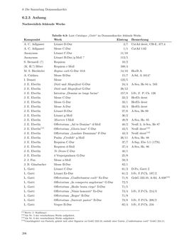 Bild der Seite - 206 - in Musik am Dom zu Salzburg - Repertoire und liturgisch gebundene Praxis zwischen hochbarocker Repräsentation und Mozart-Kult