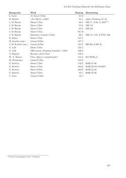 Bild der Seite - 207 - in Musik am Dom zu Salzburg - Repertoire und liturgisch gebundene Praxis zwischen hochbarocker Repräsentation und Mozart-Kult