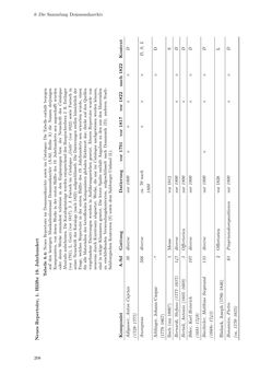 Bild der Seite - 208 - in Musik am Dom zu Salzburg - Repertoire und liturgisch gebundene Praxis zwischen hochbarocker Repräsentation und Mozart-Kult