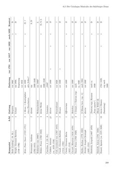 Bild der Seite - 209 - in Musik am Dom zu Salzburg - Repertoire und liturgisch gebundene Praxis zwischen hochbarocker Repräsentation und Mozart-Kult