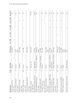 Bild der Seite - 210 - in Musik am Dom zu Salzburg - Repertoire und liturgisch gebundene Praxis zwischen hochbarocker Repräsentation und Mozart-Kult