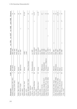 Bild der Seite - 212 - in Musik am Dom zu Salzburg - Repertoire und liturgisch gebundene Praxis zwischen hochbarocker Repräsentation und Mozart-Kult