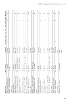 Image of the Page - 213 - in Musik am Dom zu Salzburg - Repertoire und liturgisch gebundene Praxis zwischen hochbarocker Repräsentation und Mozart-Kult