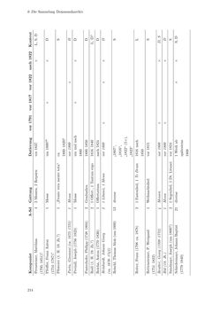 Image of the Page - 214 - in Musik am Dom zu Salzburg - Repertoire und liturgisch gebundene Praxis zwischen hochbarocker Repräsentation und Mozart-Kult
