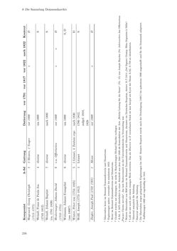 Bild der Seite - 216 - in Musik am Dom zu Salzburg - Repertoire und liturgisch gebundene Praxis zwischen hochbarocker Repräsentation und Mozart-Kult