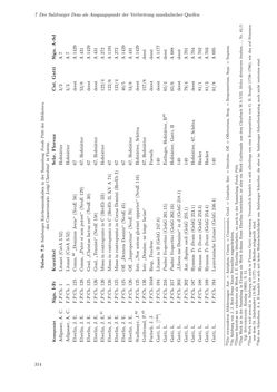 Image of the Page - 314 - in Musik am Dom zu Salzburg - Repertoire und liturgisch gebundene Praxis zwischen hochbarocker Repräsentation und Mozart-Kult