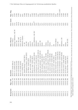 Image of the Page - 316 - in Musik am Dom zu Salzburg - Repertoire und liturgisch gebundene Praxis zwischen hochbarocker Repräsentation und Mozart-Kult