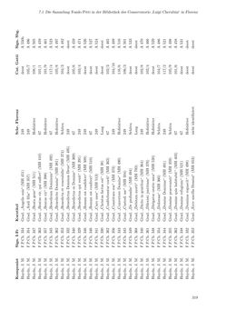 Image of the Page - 319 - in Musik am Dom zu Salzburg - Repertoire und liturgisch gebundene Praxis zwischen hochbarocker Repräsentation und Mozart-Kult