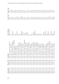 Image of the Page - 320 - in Musik am Dom zu Salzburg - Repertoire und liturgisch gebundene Praxis zwischen hochbarocker Repräsentation und Mozart-Kult