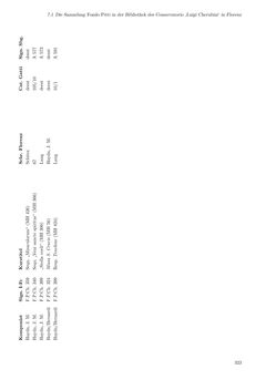 Image of the Page - 323 - in Musik am Dom zu Salzburg - Repertoire und liturgisch gebundene Praxis zwischen hochbarocker Repräsentation und Mozart-Kult
