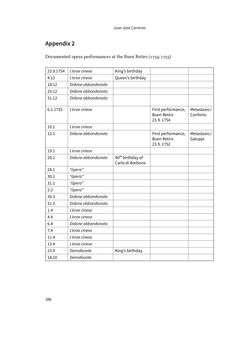 Bild der Seite - 386 - in Musiktheater im höfischen Raum des frühneuzeitlichen Europa - Hof – Oper – Architektur
