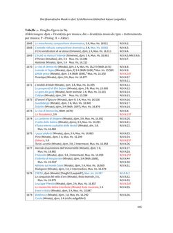 Image of the Page - 435 - in Musiktheater im höfischen Raum des frühneuzeitlichen Europa - Hof – Oper – Architektur