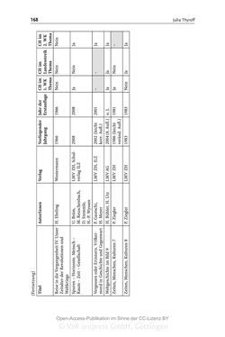 Image of the Page - 168 - in Mythen in deutschsprachigen Geschichtsschulbüchern - Von Marathon bis zum Élyseée-Vertrag