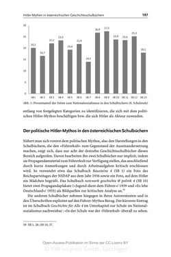 Image of the Page - 197 - in Mythen in deutschsprachigen Geschichtsschulbüchern - Von Marathon bis zum Élyseée-Vertrag